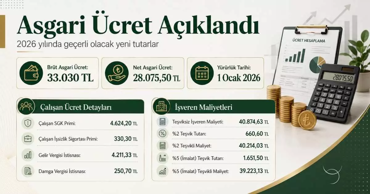 Asgari Ücret 2026
